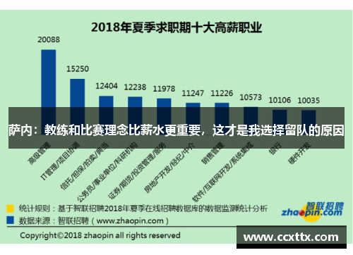萨内:教练和比赛理念比薪水更重要,这才是我选择留队的原因 萨内:教练和比赛理念比薪水更重要,这才是我选择留队的原因