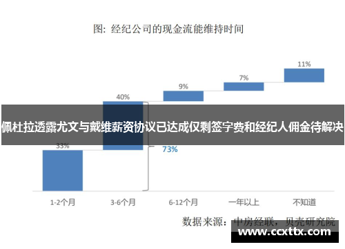 佩杜拉透露尤文与戴维薪资协议已达成仅剩签字费和经纪人佣金待解决 佩杜拉透露尤文与戴维薪资协议已达成仅剩签字费和经纪人佣金待解决