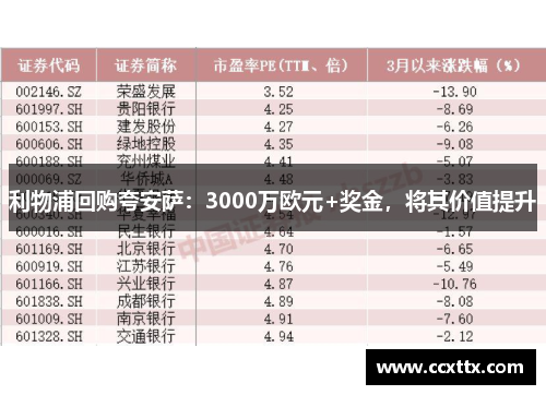 利物浦回购夸安萨:3000万欧元+奖金,将其价值提升 利物浦回购夸安萨:3000万欧元+奖金,将其价值提升